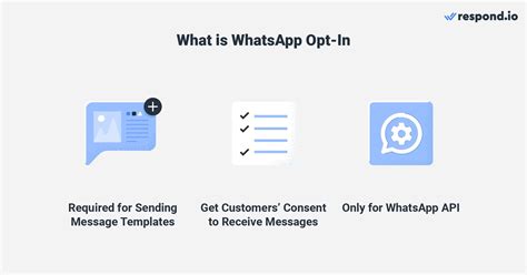 WhatsApp Opt In: Getting Customers to Opt In WhatsApp