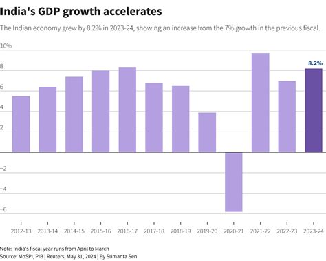 India Economy 的图像结果