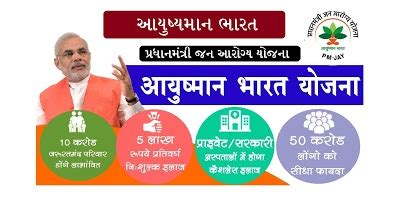 PMJAY | Ayushman Bharat Yojana or Pradhan Mantri Jan Arogya Yojana ...