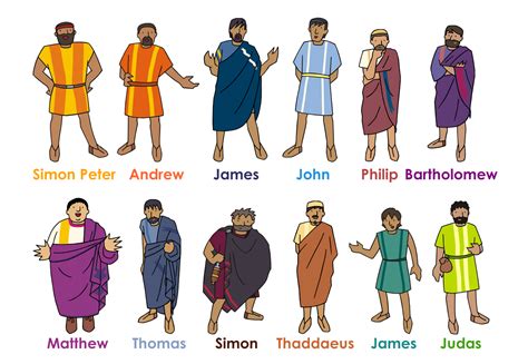 12 Disciples Of Jesus Names