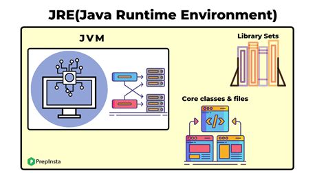 자바와 JVM 메모리 구조
