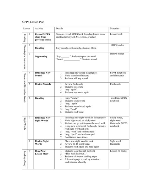 Image result for SIPPs Reading Program