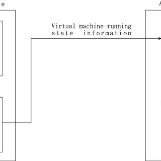 Image result for Virtual Machine Detection