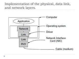 Image result for Elementary Data Link Layer Protocols