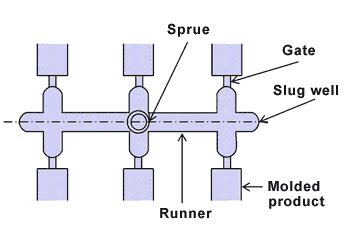 Image result for Mechanical Engineering Project Using Arduino