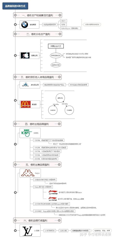 赢利模式有哪些（7种企业盈利模式汇总详解）-掘金网