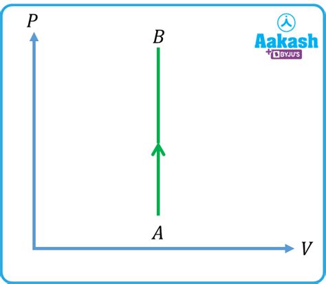 Heat, Energy and Work-Definition,Examples, Practice problems,FAQs in ...