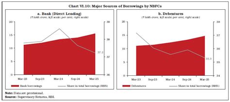 Publications - Reserve Bank of India