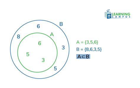 Subset Mathematics 的图像结果