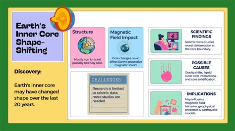 Earth Inner Core 的图像结果