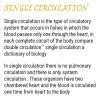 1) What is meant by single circulation? 2) what is meant by incomplete ...