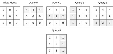 Image result for Matrix Sum