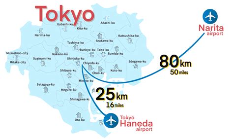 Distance Between Narita And Haneda Explained