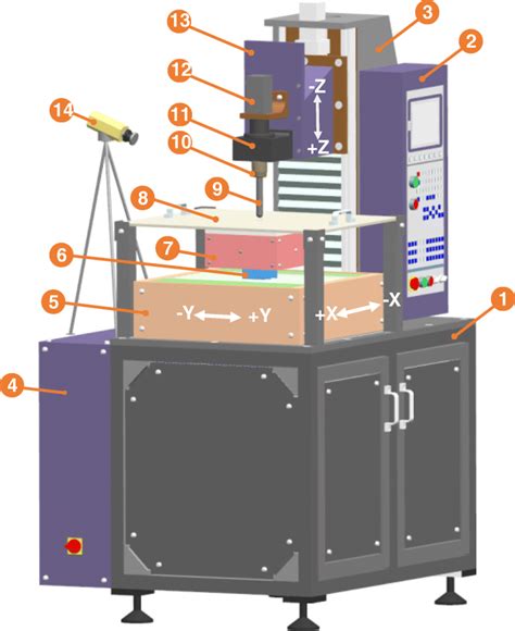 Base Machine Computer 的图像结果