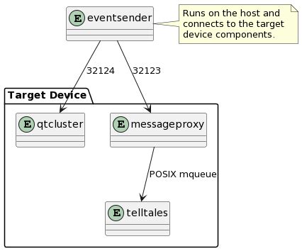 Image result for Qt Cluster Tutorial