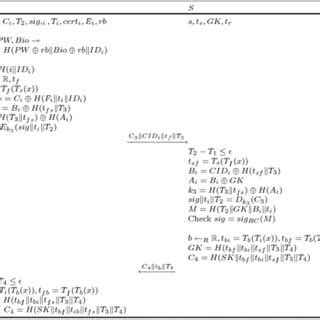 Image result for 7 Character Authentication Key Example