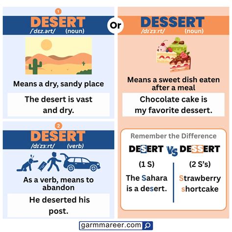 Desert or Dessert: Meaning, Difference, and Examples - Grammareer