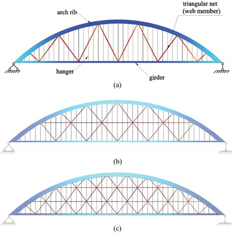 Truss Arch Bridge Arch Bridge; Components And Types