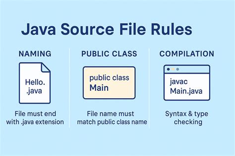 Java File Class Example by Sundeep 的图像结果