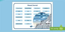 Mount Everest Fact File (teacher made) - Twinkl