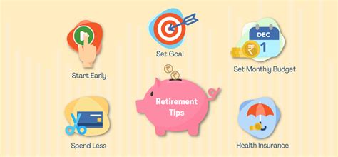 Image result for Retirement Planning Tips