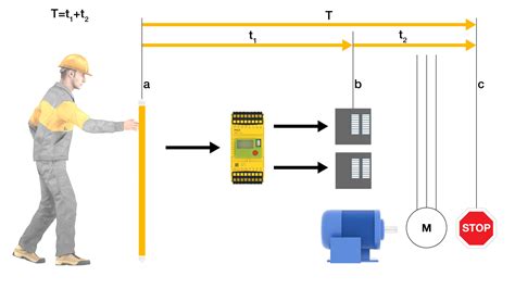 Pilz | Safety Distance Calculator