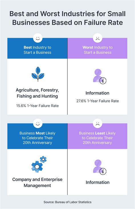 What Percentage of Businesses Fail? [2026]