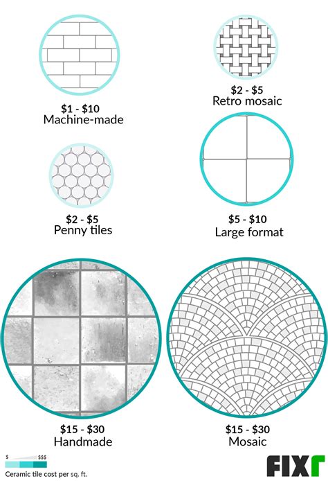 Cost Of Laying Ceramic Floor Tiles Uk | Viewfloor.co