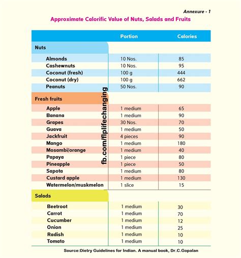 Recommended Dietary Allowance Recommended Daily Dietary Allowances;