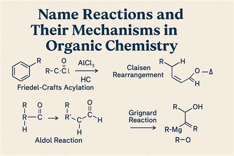 Name Reactions and Their Mechanisms in Organic Chemistry – GK Publications
