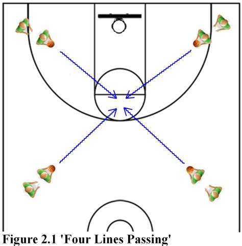 Effective Basketball Drills to Get Your Players Ready for Game Time