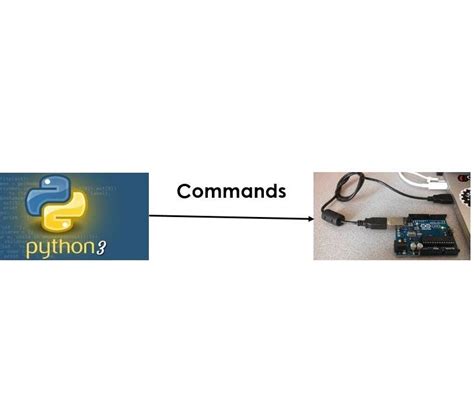Python to Arduino Connection 的图像结果