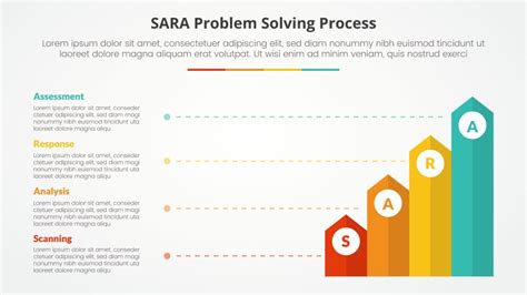 Image result for Problem Solving Sara