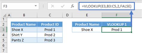 Image result for +Nested Vloopup Excel Tutorail