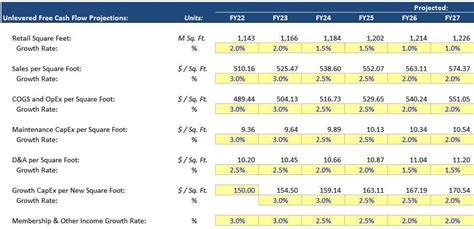 Image result for DCF Model Example