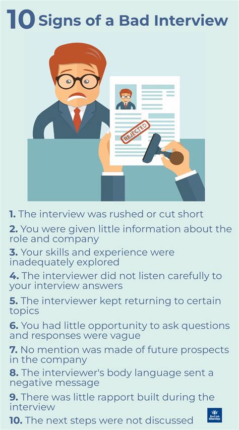 Image result for Example of Bad Interview