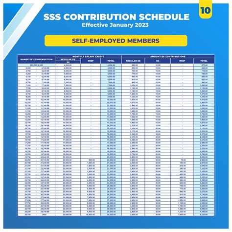 Latest SSS Contribution Table 2023 - Life Guide PH