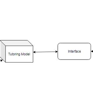 Intelligent Tutoring System 的图像结果