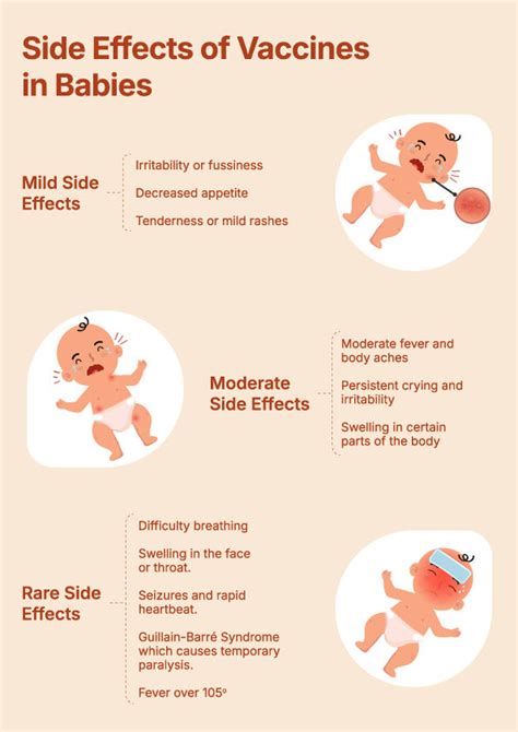 Understanding Baby Vaccine Side Effects and Management