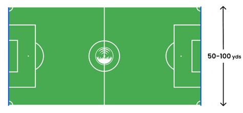 Soccer Field 的图像结果