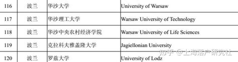 上海留学生落户：到底哪些学校属于 “世界高水平大学”？ - 知乎