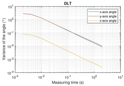 Sensors | Special Issue : Advances in Indoor Positioning and Indoor ...