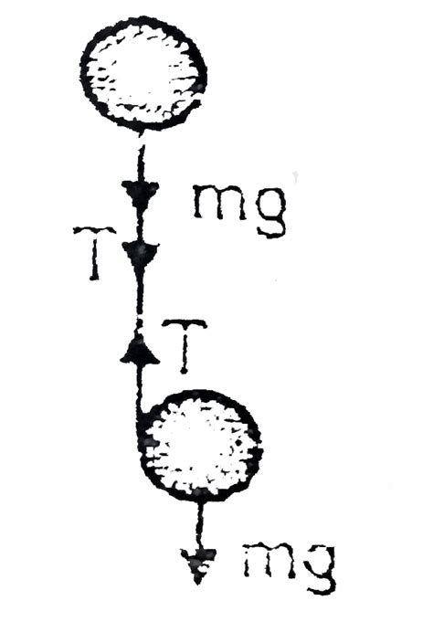 Two point like objects each with mass m are connected by a massless ...