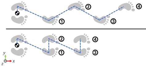 Image result for Gallop Step Pattern