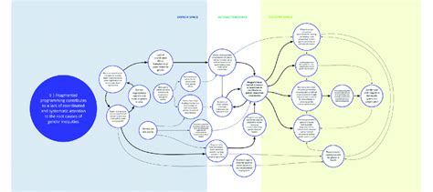 Image result for Fragmented Development