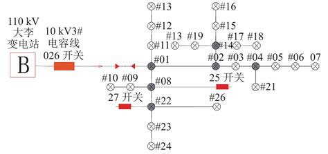 基于主干线/分支线模型的配网单线图自动生成方法