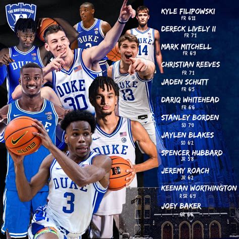Duke Basketball 2022 Poster