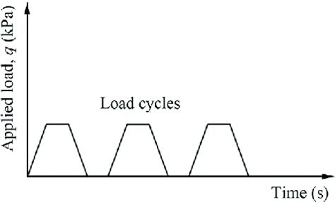 Image result for Random Pattern for Loading