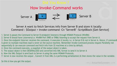 Invoke-Command 的图像结果