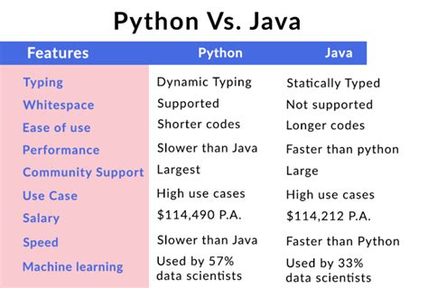 Python and Java Example 的图像结果